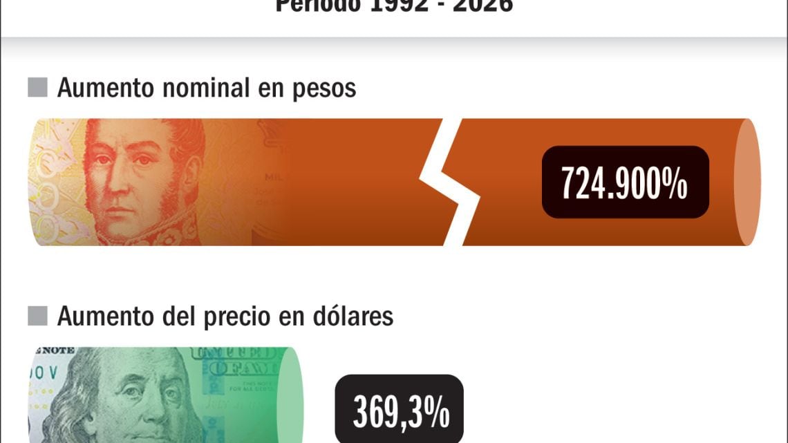 La entrada de Iron Maiden-Isabel: 7.250 veces más cara en pesos desde 1992